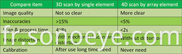 spec for bladder probe